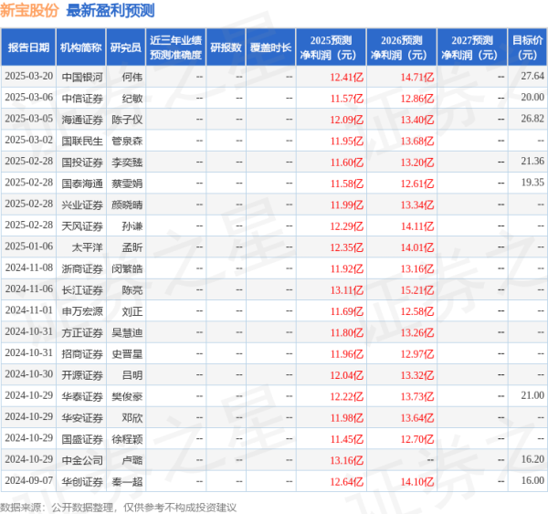 实倍网 华安证券: 给予新宝股份买入评级