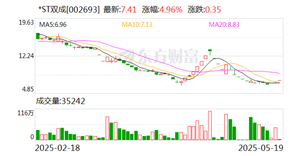 牛金所 *ST双成：依替巴肽注射液获澳大利亚上市许可