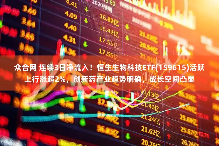 众合网 连续3日净流入！恒生生物科技ETF(159615)活跃上行涨超2%，创新药产业趋势明确，成长空间凸显
