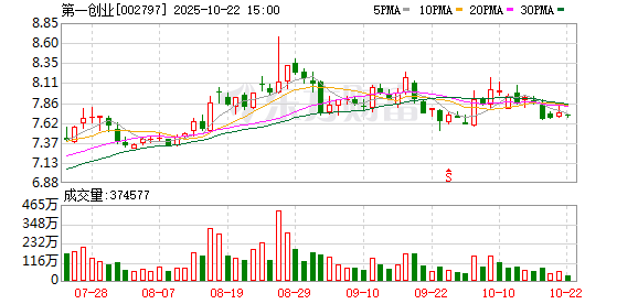 盈丰财富 第一创业：截至2025年6月10日公司股东总户数为274915户