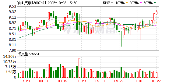 趣策略 顶固集创：截至2025年6月10日公司股东总数为9016户