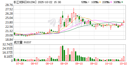 玖富配资 长江材料：截至2025年6月10日公司股东户数为14586户